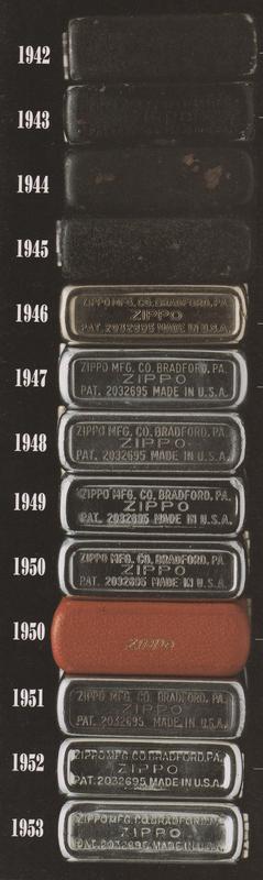 Zippo Date Chart
